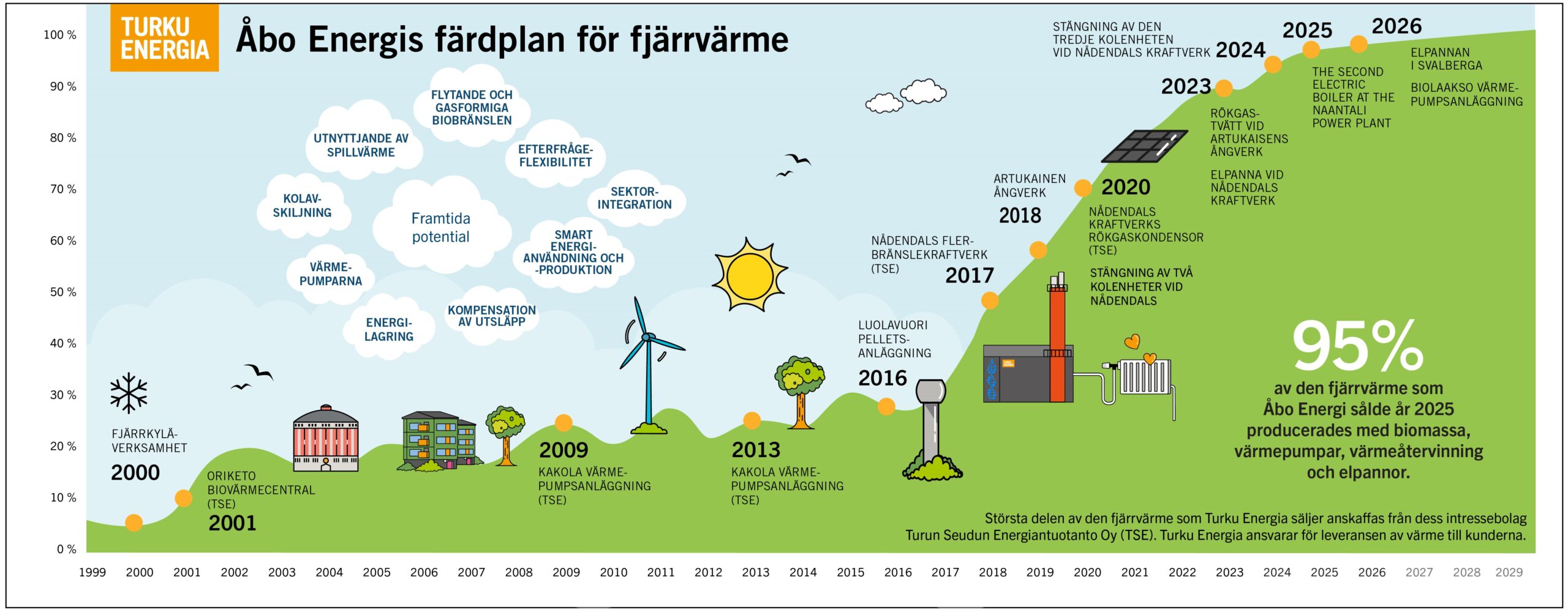 Hiilineutraali_kaukolampo_tiekartta_2026 SVE