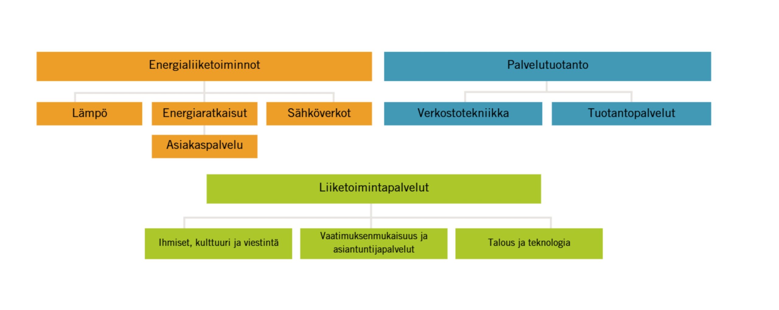 Nimetön malli (4)